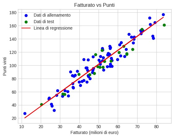 Grafico con un esempio di regressione lineare